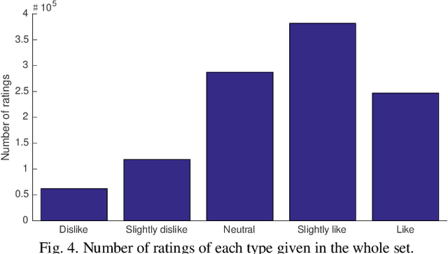 Figure 3 for A multinomial probabilistic model for movie genre predictions