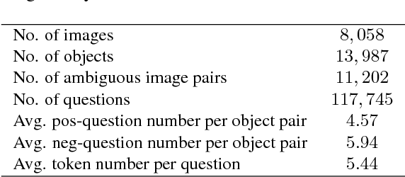 Figure 2 for Learning to Disambiguate by Asking Discriminative Questions