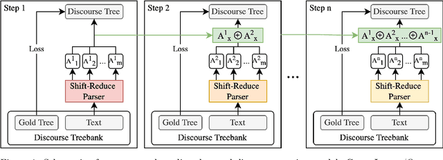 Figure 1 for Towards Domain-Independent Supervised Discourse Parsing Through Gradient Boosting