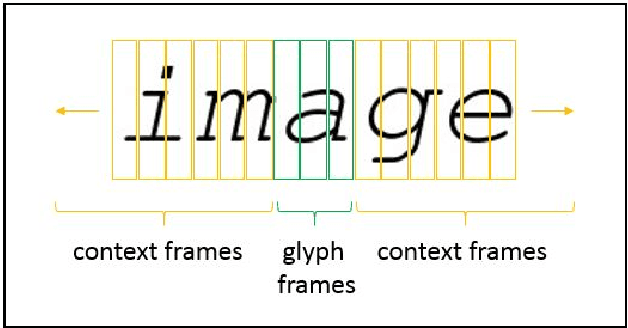 Figure 1 for Implicit Language Model in LSTM for OCR