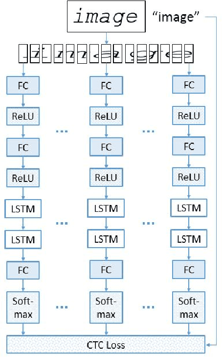 Figure 2 for Implicit Language Model in LSTM for OCR