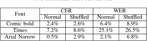 Figure 3 for Implicit Language Model in LSTM for OCR
