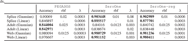 Figure 2 for Survey & Experiment: Towards the Learning Accuracy