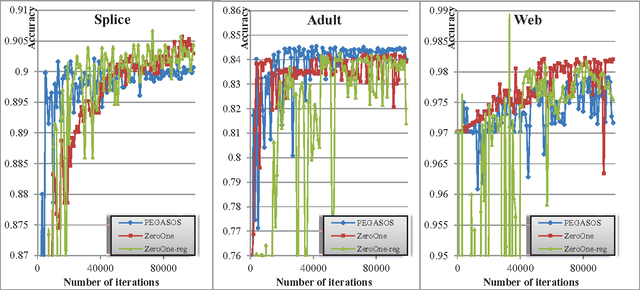 Figure 3 for Survey & Experiment: Towards the Learning Accuracy