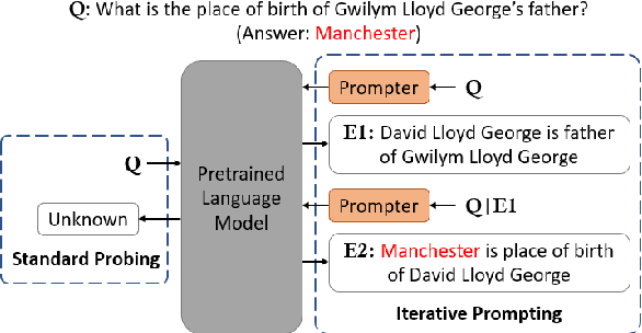 Figure 1 for Shepherd Pre-trained Language Models to Develop a Train of Thought: An Iterative Prompting Approach