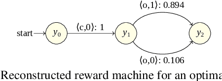Figure 2 for Learning Probabilistic Reward Machines from Non-Markovian Stochastic Reward Processes