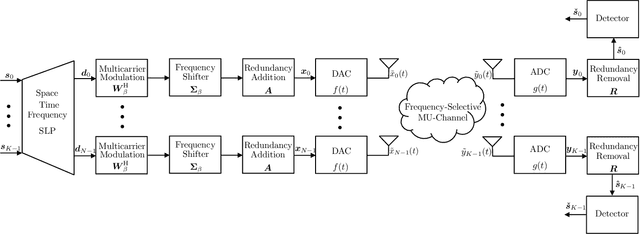 Figure 2 for Frequency-packed Faster-than-Nyquist Signaling via Symbol-level Precoding for Multi-user MISO Redundant Transmissions