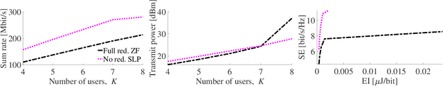 Figure 3 for Frequency-packed Faster-than-Nyquist Signaling via Symbol-level Precoding for Multi-user MISO Redundant Transmissions