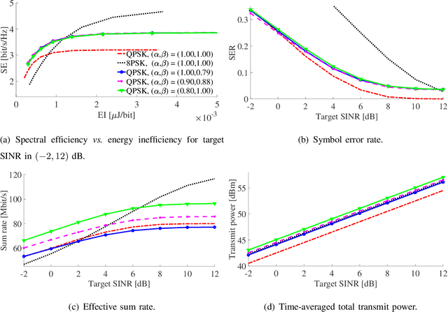 Figure 4 for Frequency-packed Faster-than-Nyquist Signaling via Symbol-level Precoding for Multi-user MISO Redundant Transmissions