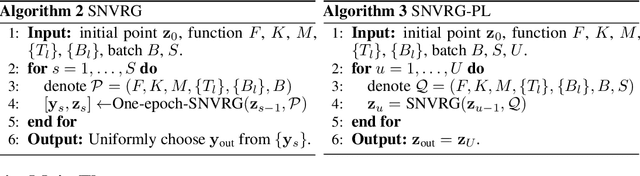 Figure 3 for Stochastic Nested Variance Reduction for Nonconvex Optimization