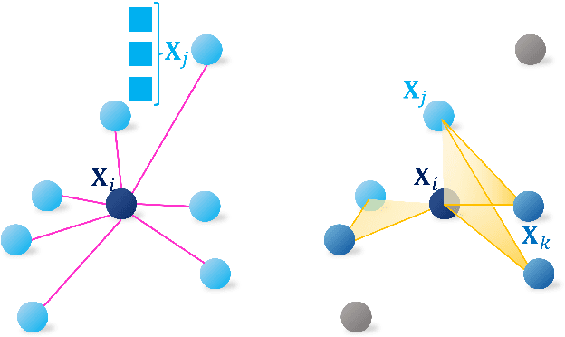 Figure 1 for Fast Simulation of Particulate Suspensions Enabled by Graph Neural Network