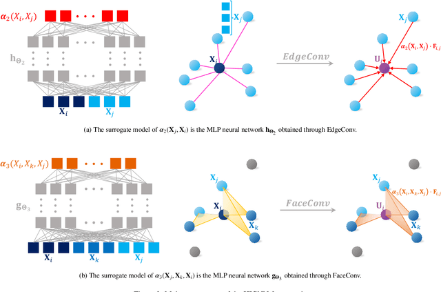 Figure 3 for Fast Simulation of Particulate Suspensions Enabled by Graph Neural Network