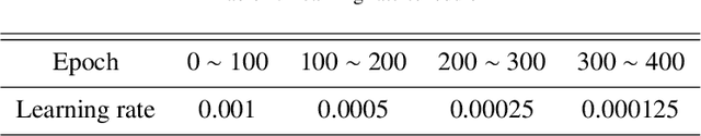 Figure 2 for Fast Simulation of Particulate Suspensions Enabled by Graph Neural Network