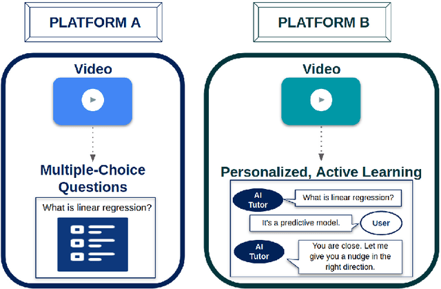 Figure 1 for Comparative Study of Learning Outcomes for Online Learning Platforms
