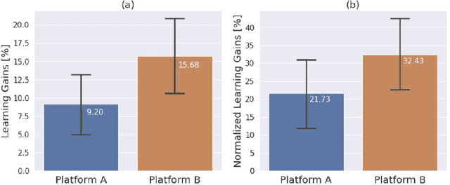 Figure 3 for Comparative Study of Learning Outcomes for Online Learning Platforms