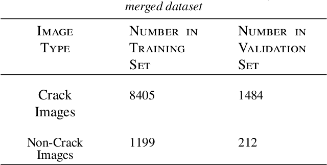 Figure 3 for NHA12D: A New Pavement Crack Dataset and a Comparison Study Of Crack Detection Algorithms