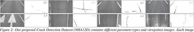 Figure 4 for NHA12D: A New Pavement Crack Dataset and a Comparison Study Of Crack Detection Algorithms