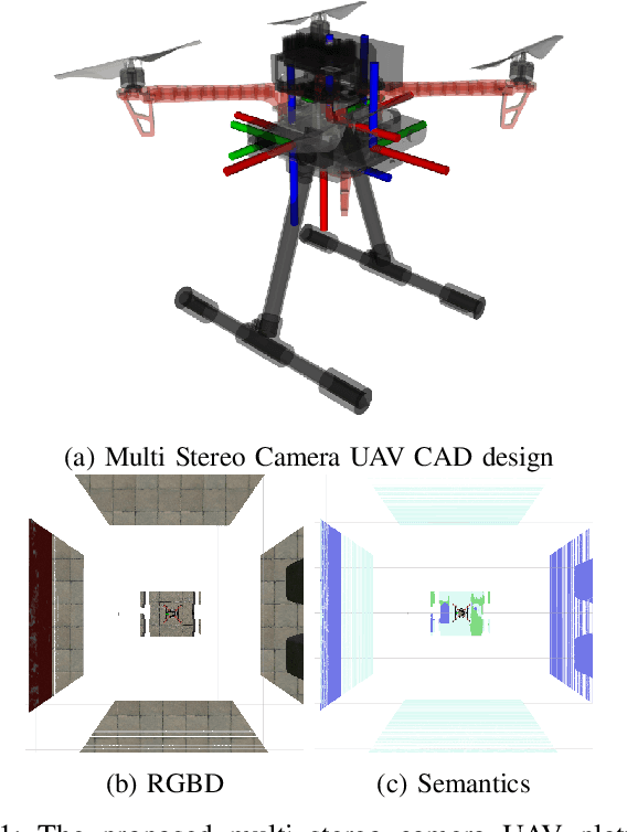 Figure 1 for On the Advantages of Multiple Stereo Vision Camera Designs for Autonomous Drone Navigation