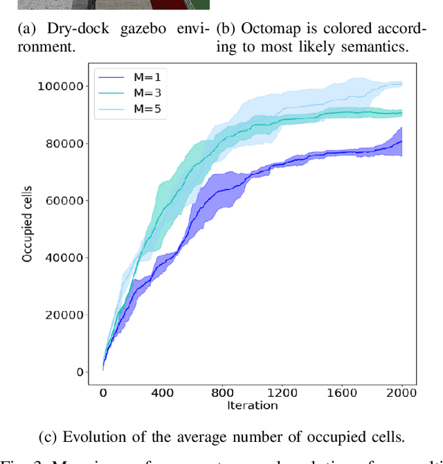 Figure 3 for On the Advantages of Multiple Stereo Vision Camera Designs for Autonomous Drone Navigation