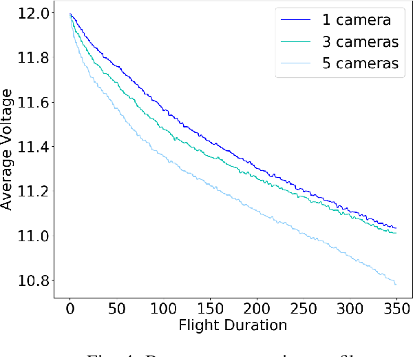 Figure 4 for On the Advantages of Multiple Stereo Vision Camera Designs for Autonomous Drone Navigation