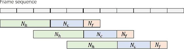 Figure 3 for Continuous Speech Separation with Conformer