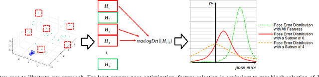 Figure 1 for Good Feature Selection for Least Squares Pose Optimization in VO/VSLAM