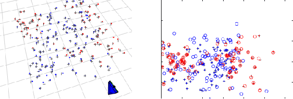 Figure 2 for Good Feature Selection for Least Squares Pose Optimization in VO/VSLAM