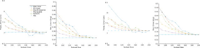 Figure 3 for Good Feature Selection for Least Squares Pose Optimization in VO/VSLAM