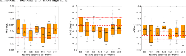Figure 4 for Good Feature Selection for Least Squares Pose Optimization in VO/VSLAM