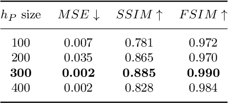 Figure 2 for Human Silhouette and Skeleton Video Synthesis through Wi-Fi signals