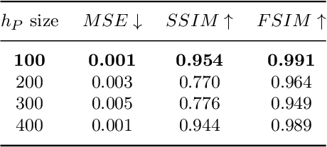 Figure 4 for Human Silhouette and Skeleton Video Synthesis through Wi-Fi signals