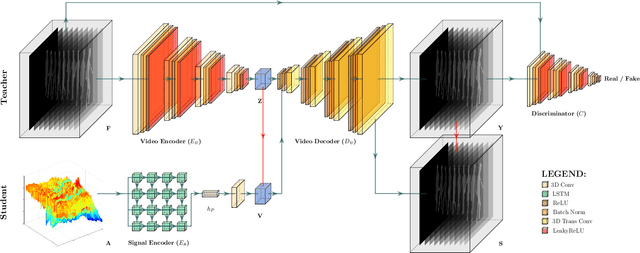 Figure 1 for Human Silhouette and Skeleton Video Synthesis through Wi-Fi signals