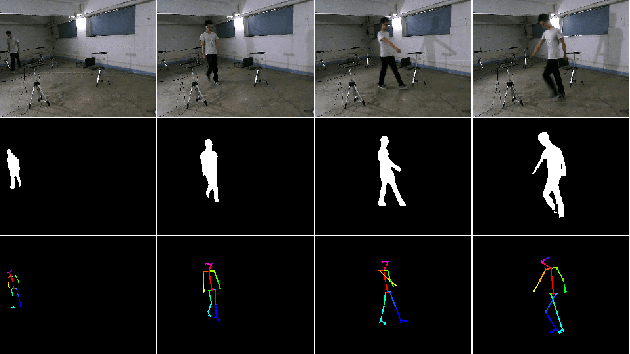 Figure 3 for Human Silhouette and Skeleton Video Synthesis through Wi-Fi signals