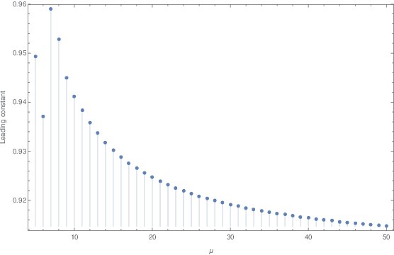Figure 1 for On the Benefits of Populations on the Exploitation Speed of Standard Steady-State Genetic Algorithms