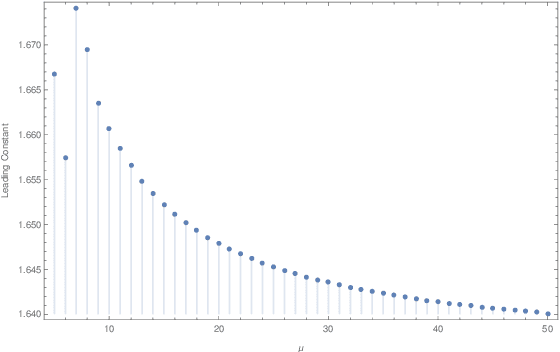 Figure 2 for On the Benefits of Populations on the Exploitation Speed of Standard Steady-State Genetic Algorithms