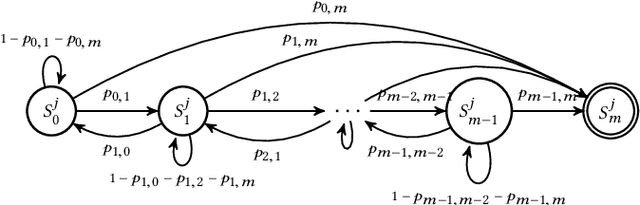 Figure 3 for On the Benefits of Populations on the Exploitation Speed of Standard Steady-State Genetic Algorithms