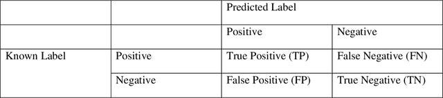 Figure 1 for To Detect Irregular Trade Behaviors In Stock Market By Using Graph Based Ranking Methods