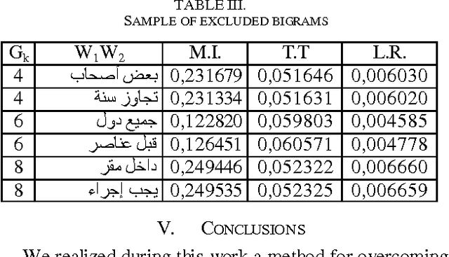 Figure 2 for Clustering based approach extracting collocations