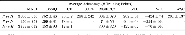 Figure 2 for How Many Data Points is a Prompt Worth?