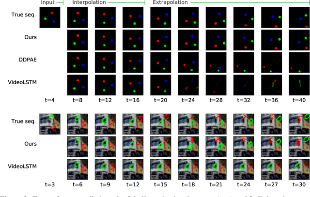 Figure 3 for Physics-as-Inverse-Graphics: Joint Unsupervised Learning of Objects and Physics from Video