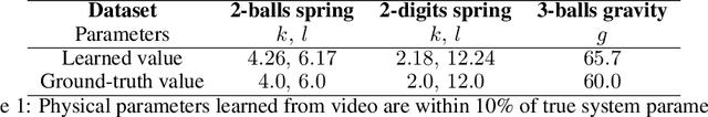 Figure 2 for Physics-as-Inverse-Graphics: Joint Unsupervised Learning of Objects and Physics from Video
