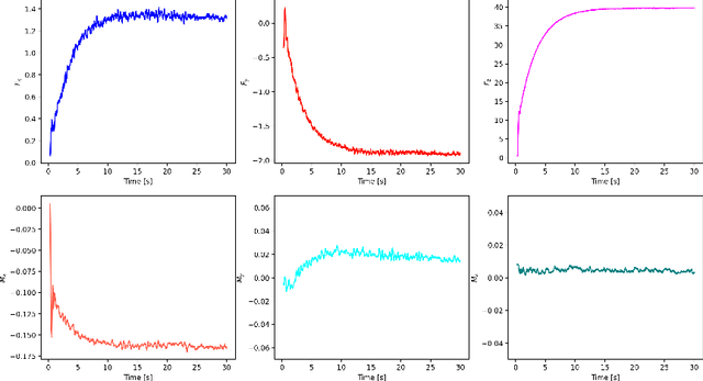 Figure 3 for Imitation and Supervised Learning of Compliance for Robotic Assembly