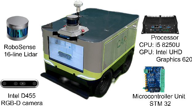 Figure 2 for Design and Implement an Enhanced Simulator for Autonomous Delivery Robot