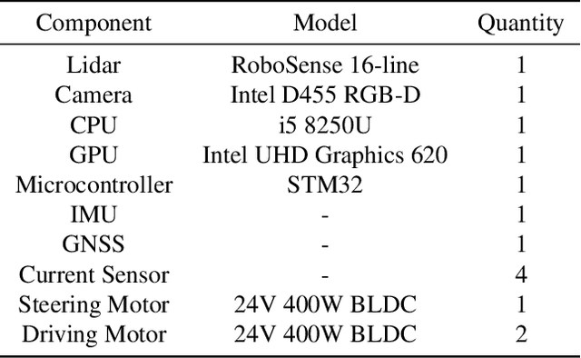 Figure 1 for Design and Implement an Enhanced Simulator for Autonomous Delivery Robot