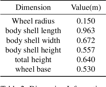 Figure 3 for Design and Implement an Enhanced Simulator for Autonomous Delivery Robot