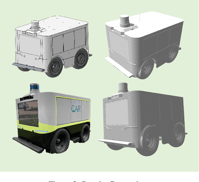 Figure 4 for Design and Implement an Enhanced Simulator for Autonomous Delivery Robot