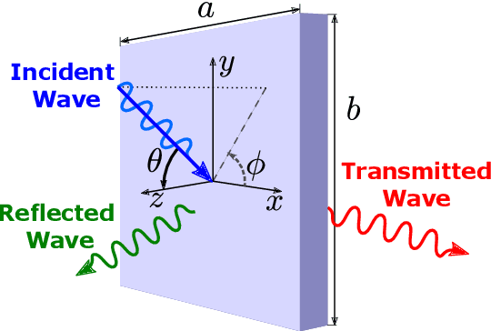 Figure 1 for On Machine Learning-Driven Surrogates for Sound Transmission Loss Simulations