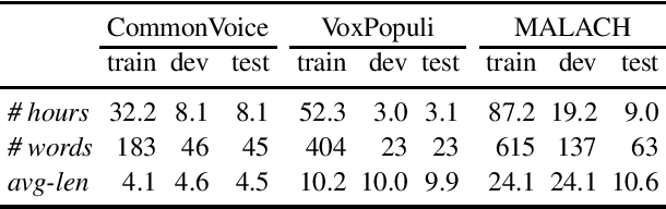 Figure 1 for Exploring Capabilities of Monolingual Audio Transformers using Large Datasets in Automatic Speech Recognition of Czech