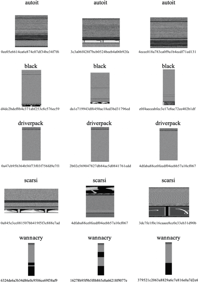 Figure 3 for Using Static and Dynamic Malware features to perform Malware Ascription
