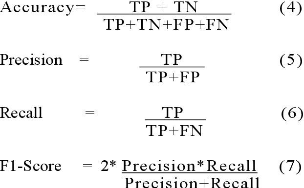 Figure 4 for Using Static and Dynamic Malware features to perform Malware Ascription
